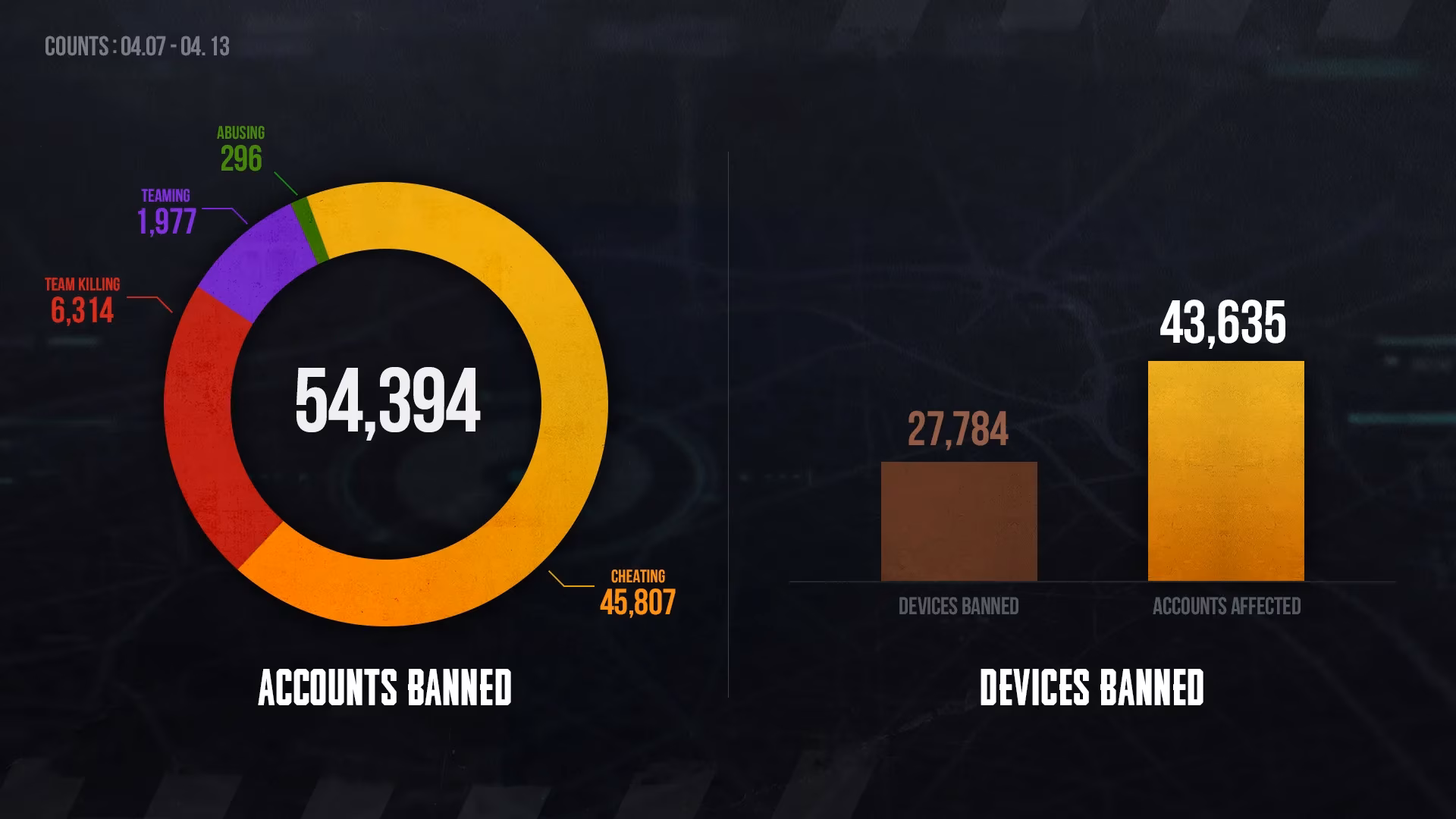 i-reviewed-pubg-s-latest-permanent-ban-list-what-players-should-know-image-0