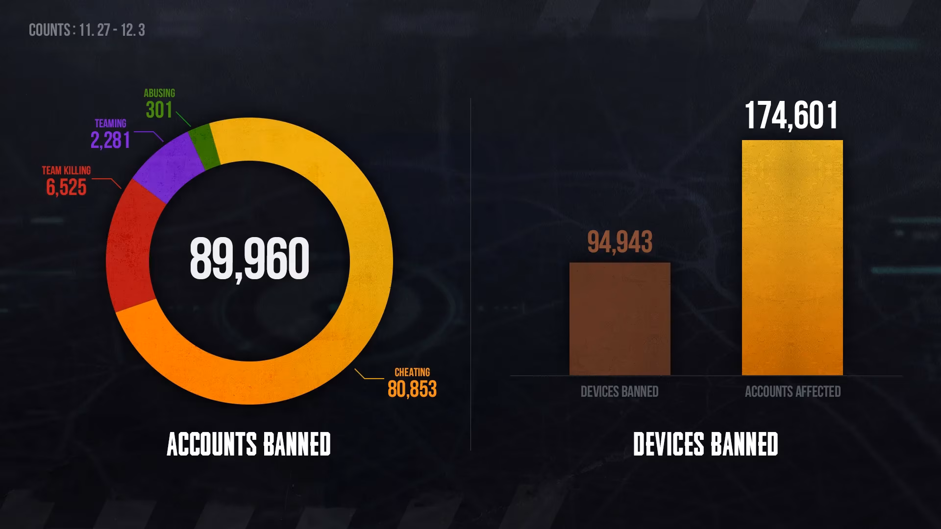i-saw-pubg-s-ban-hammer-fall-a-2026-look-back-at-cheaters-image-0