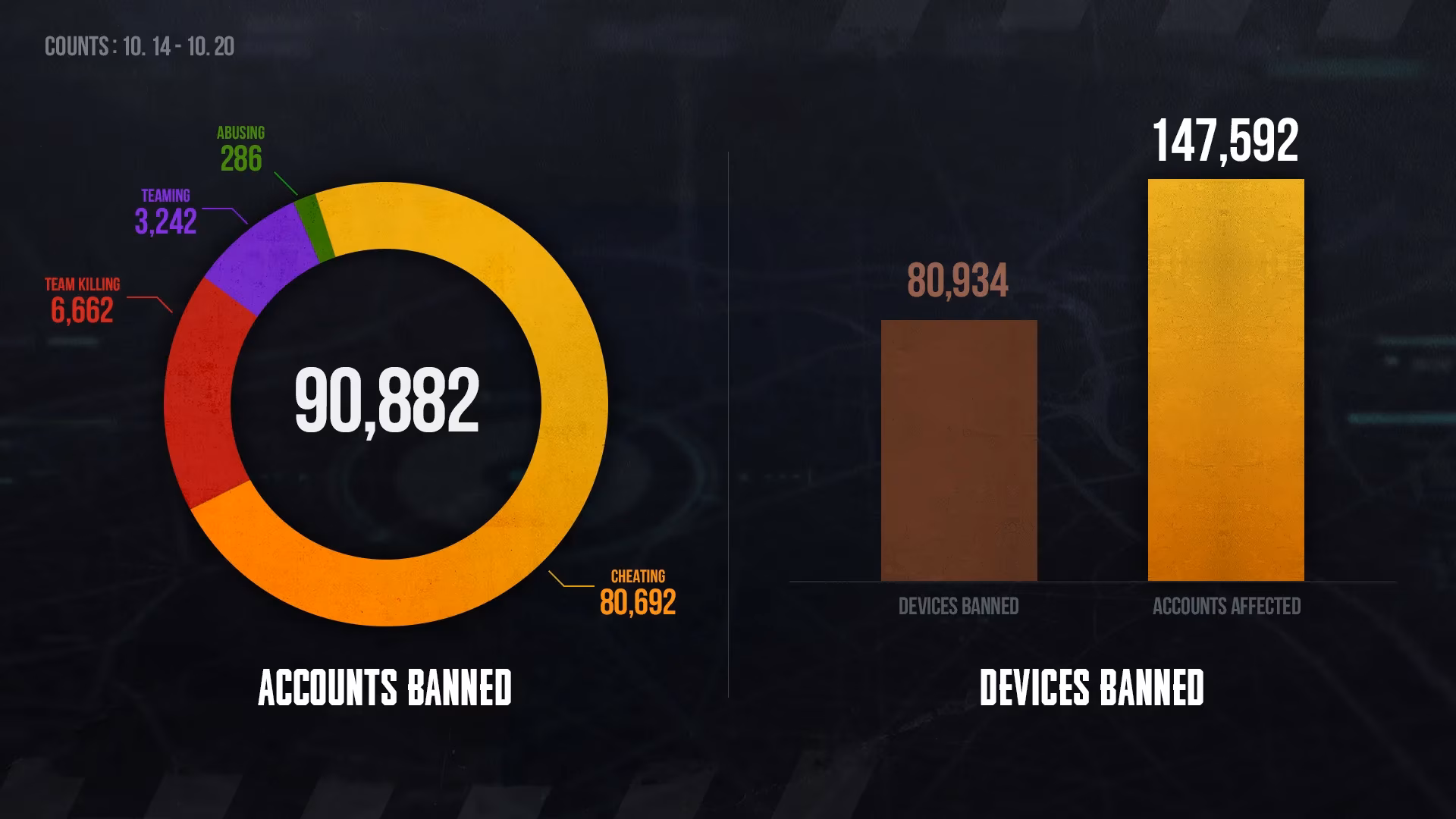 a-player-s-weekly-ritual-inside-pubg-s-permanent-ban-list-and-anti-cheat-fight-image-0