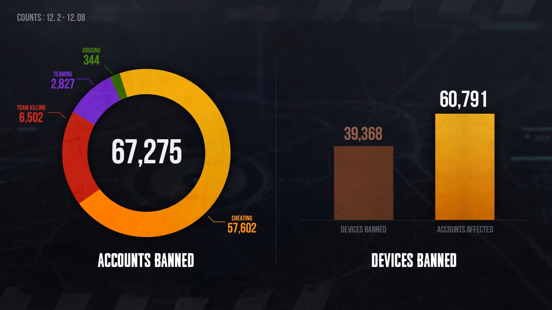 what-i-learned-from-the-pubg-permanent-ban-list-image-0